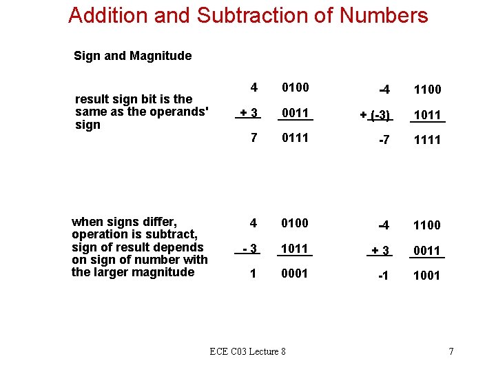 Addition and Subtraction of Numbers Sign and Magnitude result sign bit is the same Addition and Subtraction of Numbers Sign and Magnitude result sign bit is the same