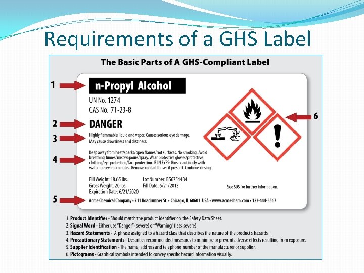Requirements of a GHS Label 