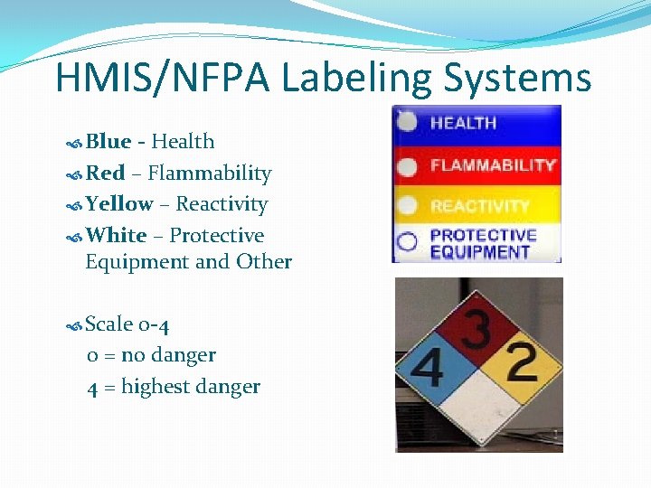 HMIS/NFPA Labeling Systems Blue - Health Red – Flammability Yellow – Reactivity White –