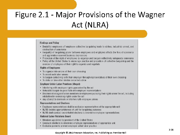Figure 2. 1 - Major Provisions of the Wagner Act (NLRA) Copyright © 2013