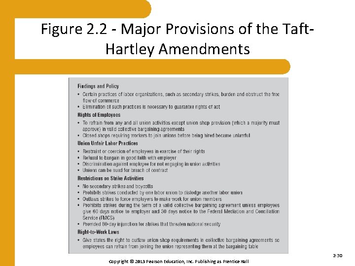 Figure 2. 2 - Major Provisions of the Taft. Hartley Amendments Copyright © 2013