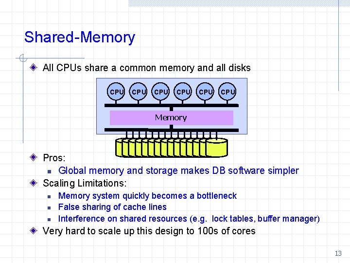 Shared-Memory All CPUs share a common memory and all disks CPU CPU CPU Memory