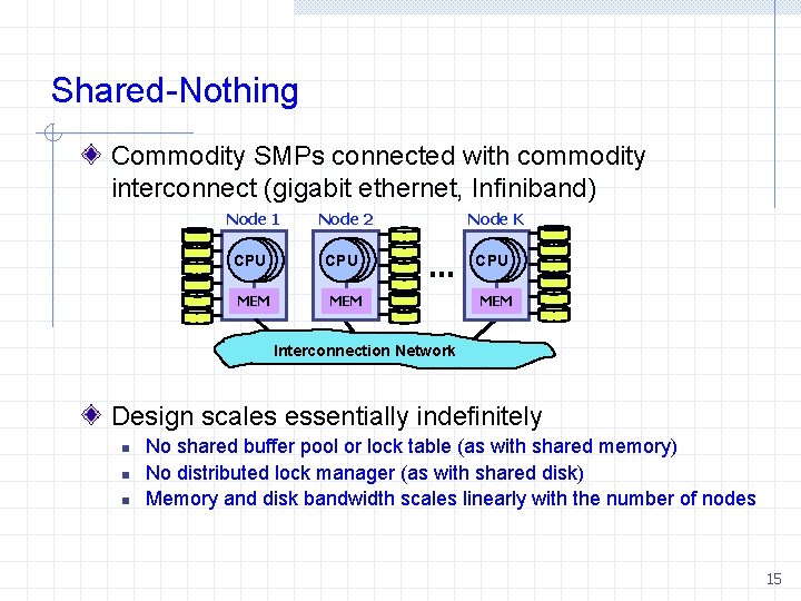 Shared-Nothing Commodity SMPs connected with commodity interconnect (gigabit ethernet, Infiniband) Node 1 CPU MEM