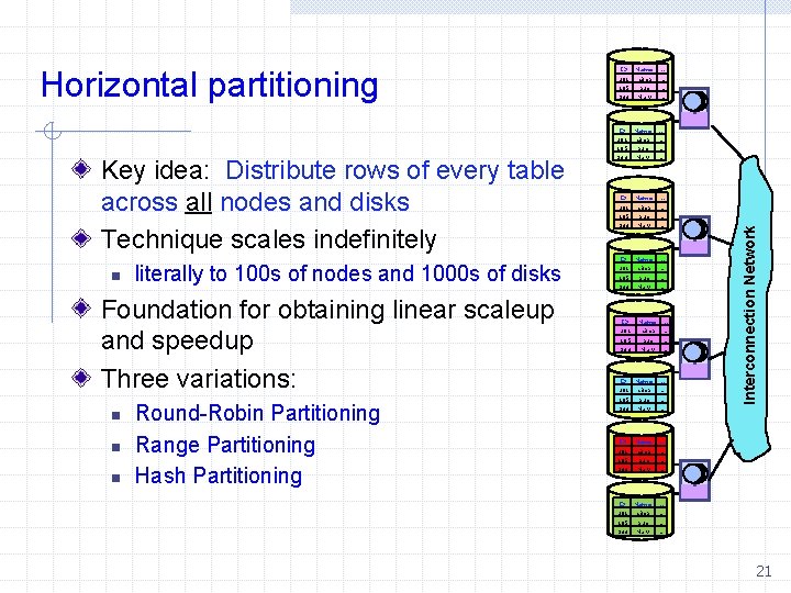 Key idea: Distribute rows of every table across all nodes and disks Technique scales