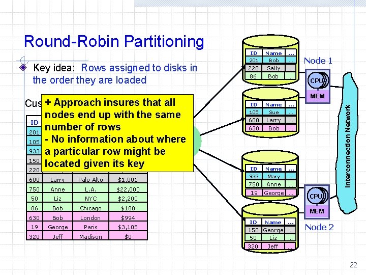 Key idea: Rows assigned to disks in the order they are loaded + Approach