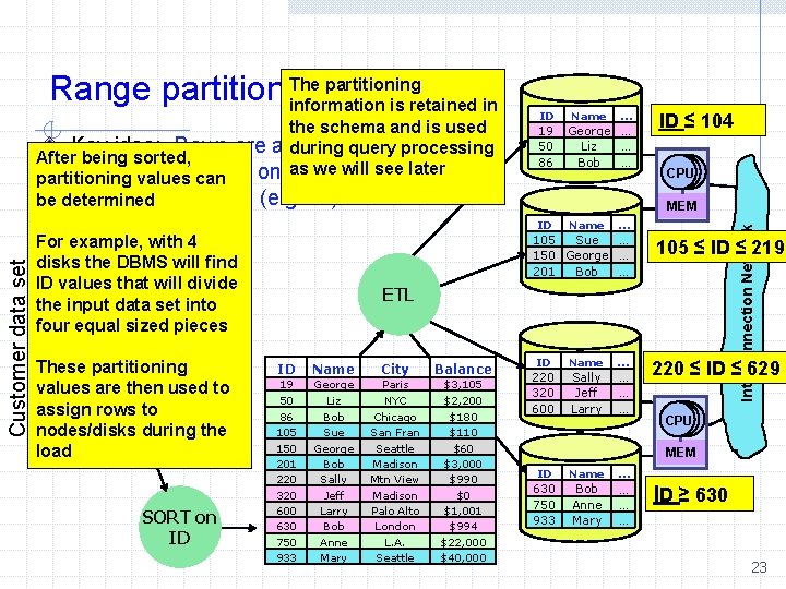 the schema and is used Key idea: Rows are assigned to processing during query