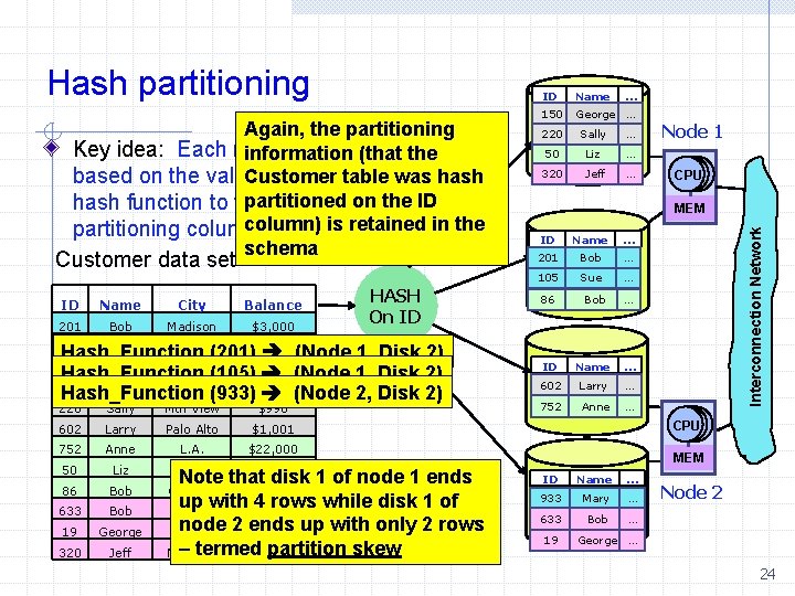 Again, the partitioning Key idea: Each row is assigned tothe a disk information (that