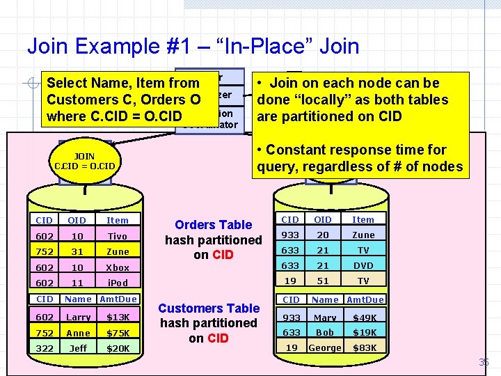 Join Example #1 – “In-Place” Join Parser Select Name, Item from Application. C, Orders