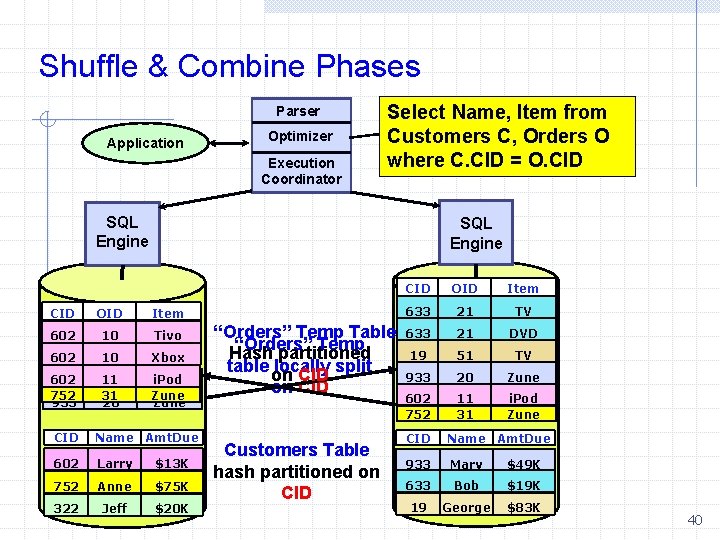 Shuffle & Combine Phases Parser Application Optimizer Execution Coordinator Select Name, Item from Catalogs