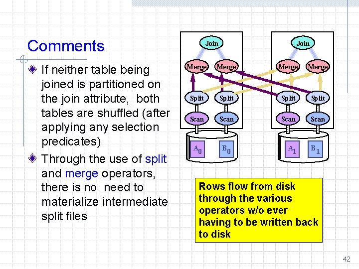 Comments If neither table being joined is partitioned on the join attribute, both tables