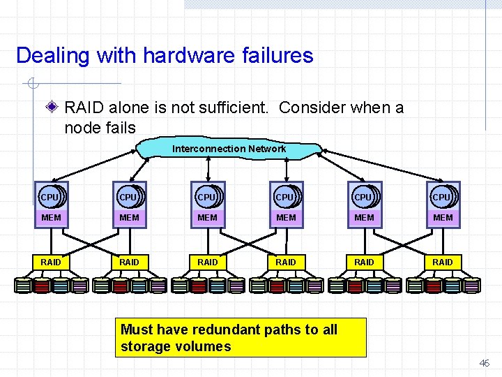 Dealing with hardware failures RAID alone is not sufficient. Consider when a node fails