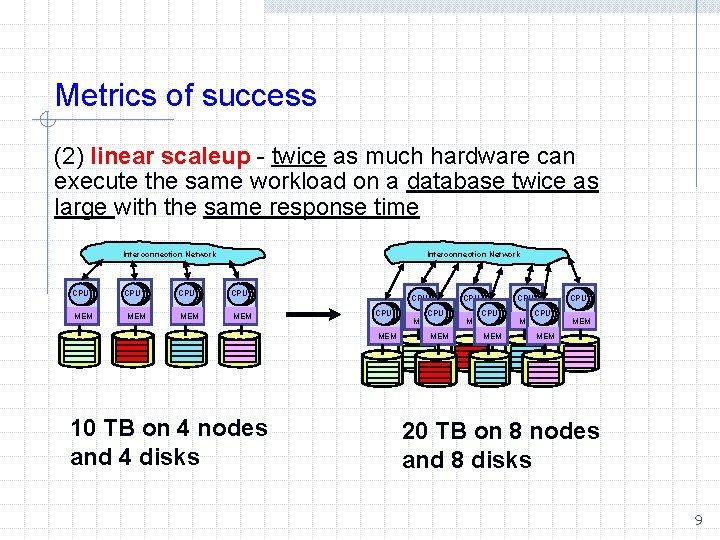 Metrics of success (2) linear scaleup - twice as much hardware can execute the