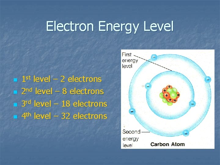 Electron Energy Level n n 1 st level – 2 electrons 2 nd level