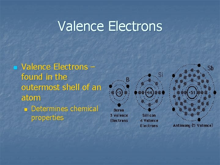 Valence Electrons n Valence Electrons – found in the outermost shell of an atom