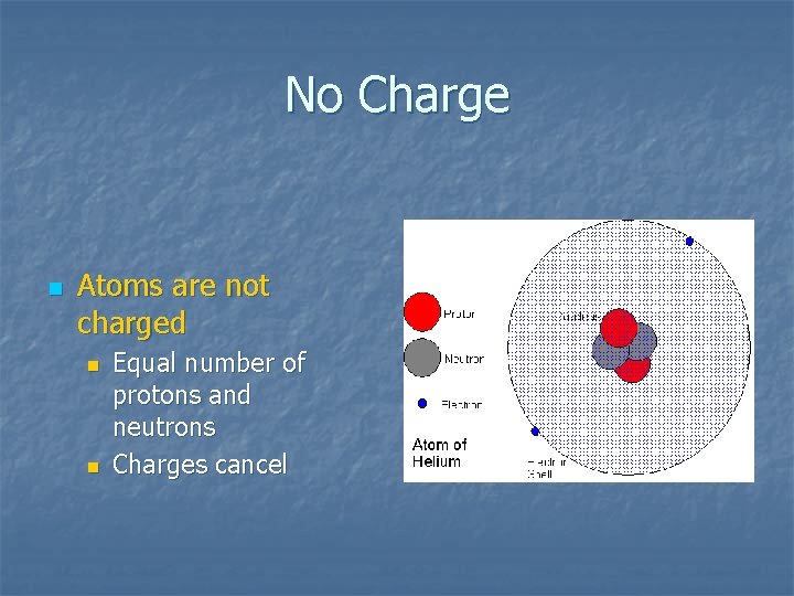 No Charge n Atoms are not charged n n Equal number of protons and