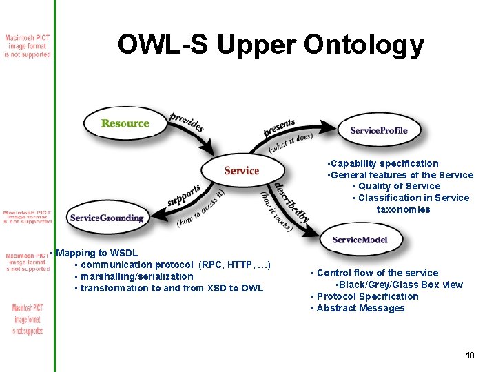 OWL-S Upper Ontology • Capability specification • General features of the Service • Quality