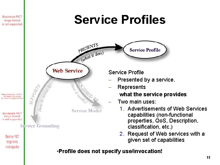 Service Profiles Service Profile – Presented by a service. – Represents what the service