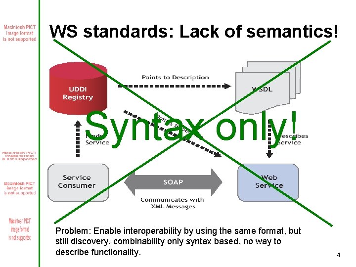 WS standards: Lack of semantics! Syntax only! Problem: Enable interoperability by using the same