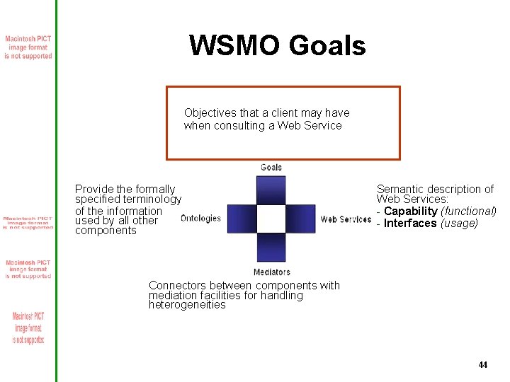 WSMO Goals Objectives that a client may have when consulting a Web Service Provide