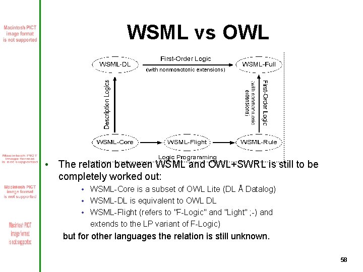 WSML vs OWL • The relation between WSML and OWL+SWRL is still to be