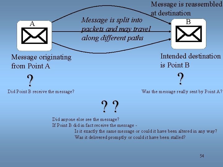 Message is split into packets and may travel along different paths A Message is