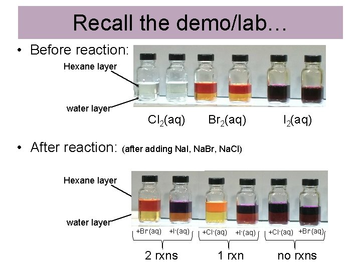 Recall the demo/lab… • Before reaction: Hexane layer water layer Cl 2(aq) Br 2(aq)