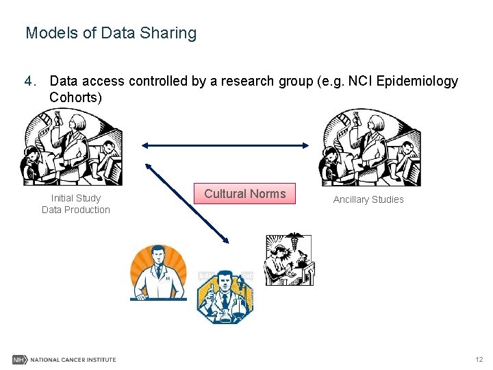 Models of Data Sharing 4. Data access controlled by a research group (e. g.