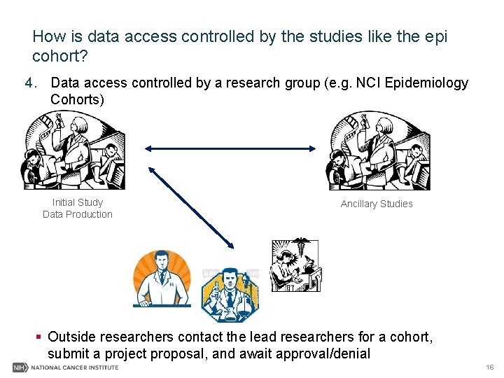 How is data access controlled by the studies like the epi cohort? 4. Data