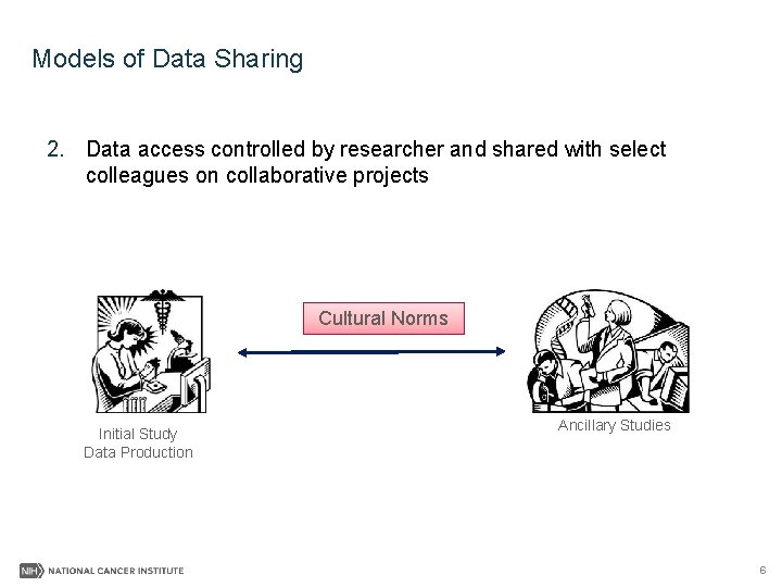 Models of Data Sharing 2. Data access controlled by researcher and shared with select