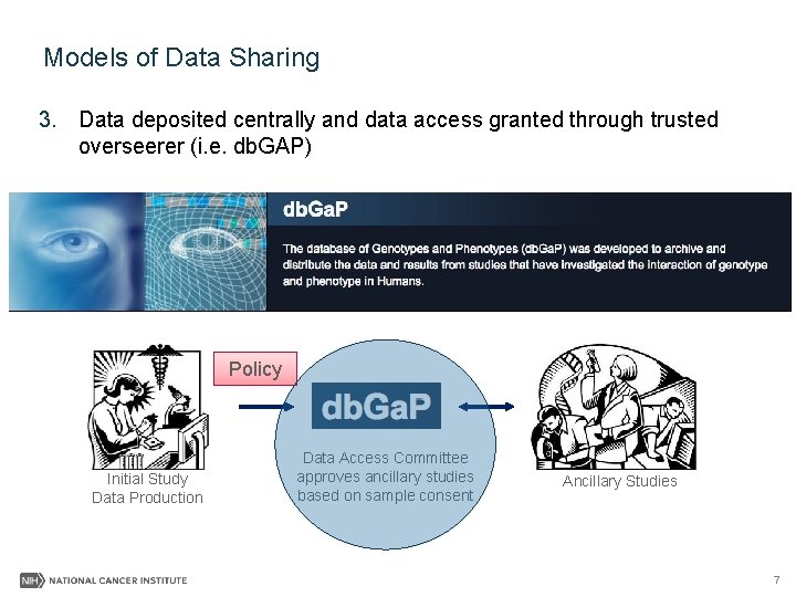 Models of Data Sharing 3. Data deposited centrally and data access granted through trusted