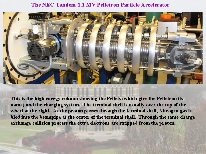 The NEC Tandem 1. 1 MV Pelletron Particle Accelerator This is the high energy