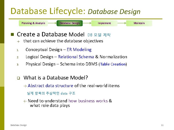 Database Lifecycle: Database Design Planning & Analysis Database Design Create a Database Model →