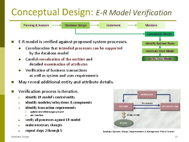 Conceptual Design: E-R Model Verification Planning & Analysis Database Design Implement Maintain Conceptual Design