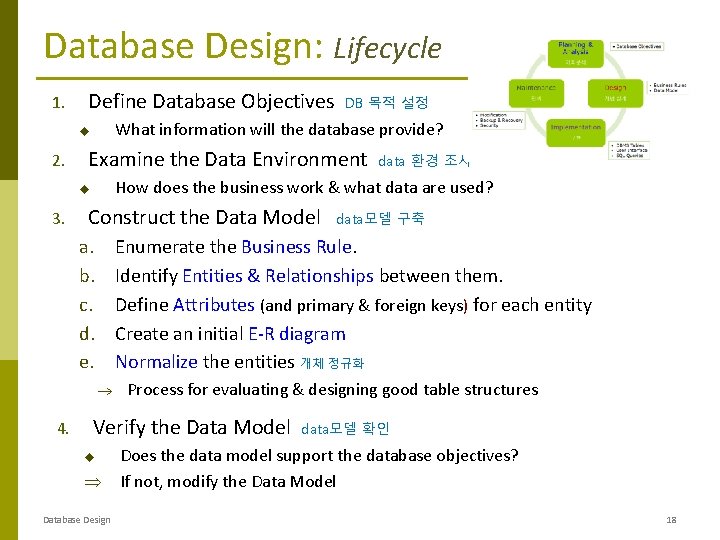 Database Design: Lifecycle 1. Define Database Objectives What information will the database provide? u