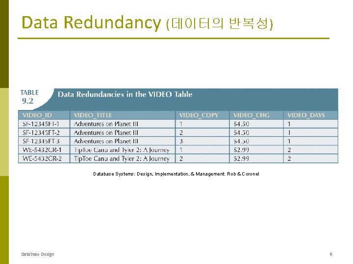 Data Redundancy (데이터의 반복성) Database Systems: Design, Implementation, & Management: Rob & Coronel Database