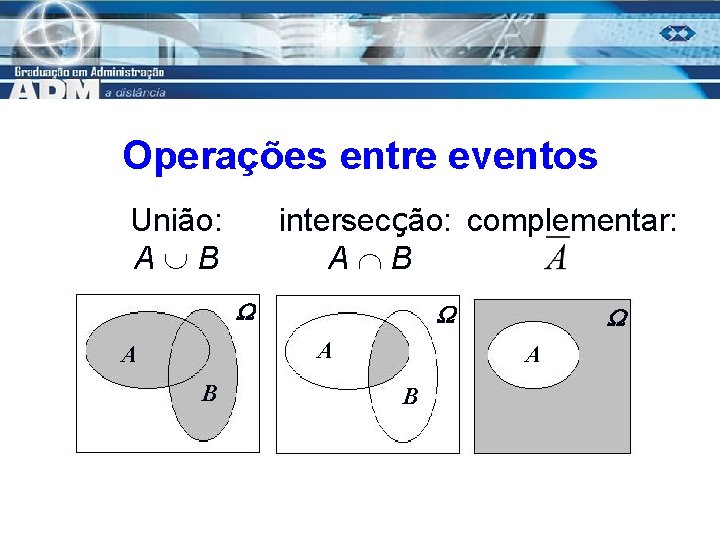 Operações entre eventos União: A B intersecção: complementar: A B A A B 17