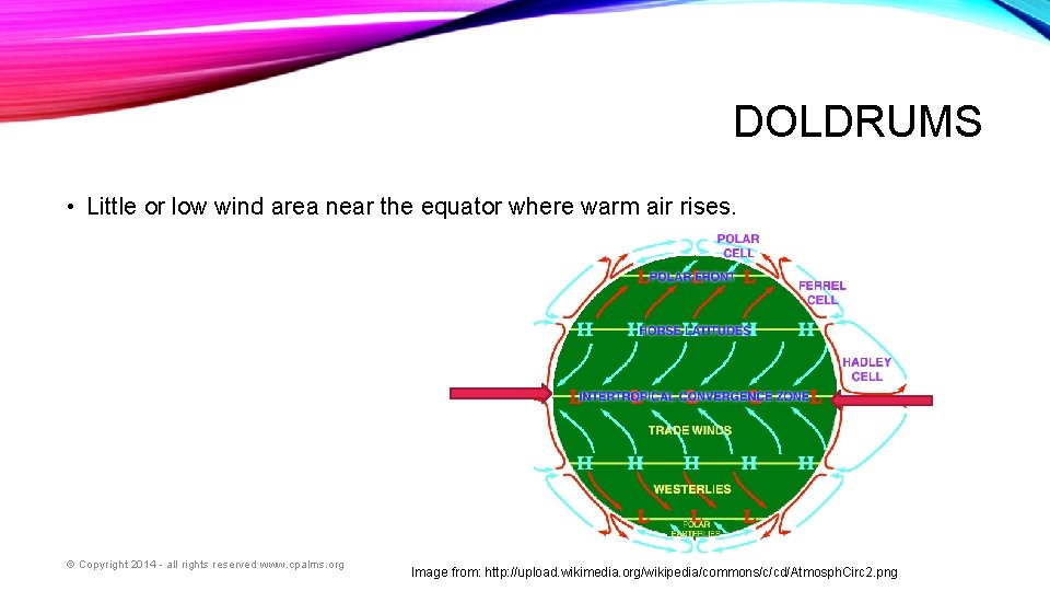 DOLDRUMS • Little or low wind area near the equator where warm air rises.