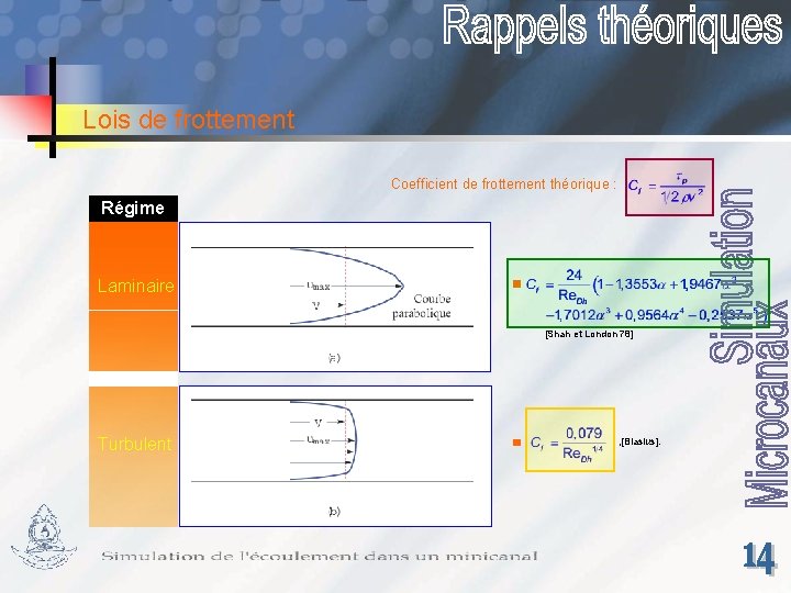 Lois de frottement Coefficient de frottement théorique : Régime Laminaire [Shah et London 78]