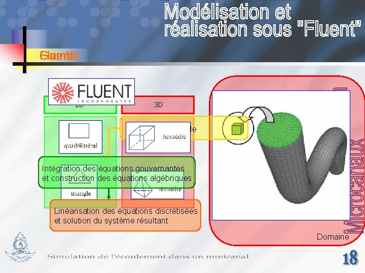 Gambit Fluent 2 D 3 D Volume de contrôle Intégration des équations gouvernantes et