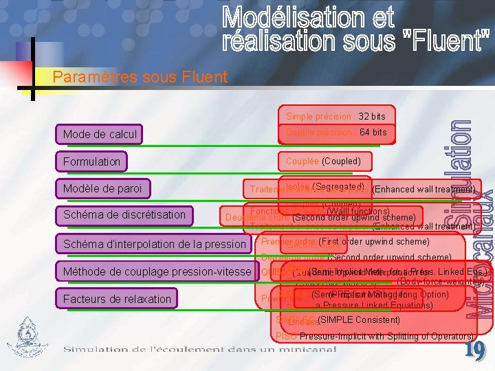 Paramètres sous Fluent Simple précision : 32 bits Mode de calcul Double précision :