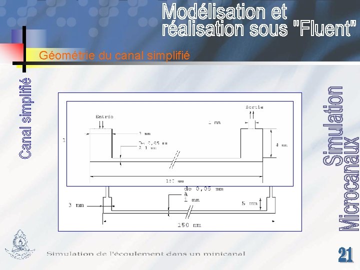 Géométrie du canal simplifié 