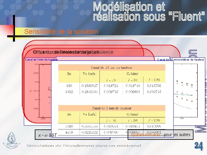 Sensibilité de la solution Choix du modèle deconvergence turbulence critère de Influence de l’intensité