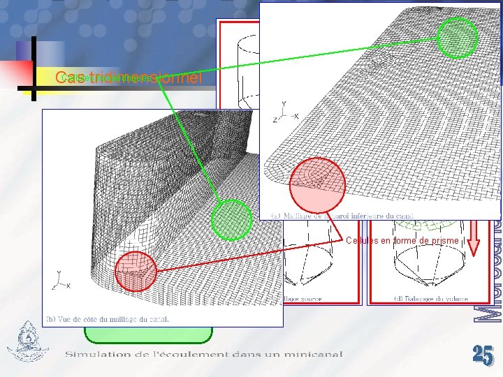 Cellulestridimensionnel hexaédriques Cas Cellules en forme de prisme 1. 043. 787 mailles 30 heure/simulation