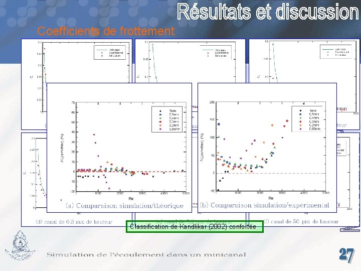 Coefficients de frottement Classification de Kandlikar (2002) confortée 