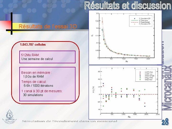 Résultats de l’essai 3 D 1. 043. 787 cellules 512 Mo RAM : Une