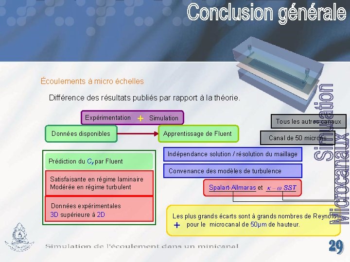 Écoulements à micro échelles Différence des résultats publiés par rapport à la théorie. Expérimentation