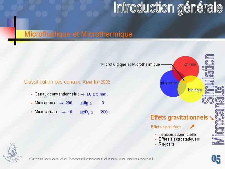 Microfluidique et Microthermique Classification des canaux, Kandlikar 2002 chimie physique biologie § Canaux conventionnels