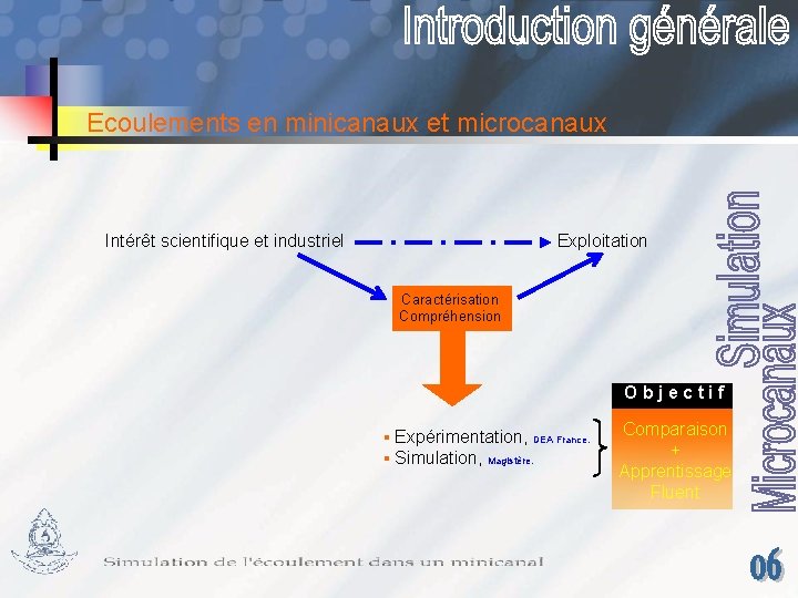 Ecoulements en minicanaux et microcanaux Intérêt scientifique et industriel Exploitation Caractérisation Compréhension Objectif §