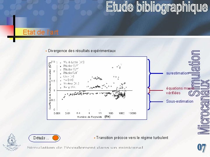 Etat de l’art Coefficient de frottement normalisé § Divergence des résultats expérimentaux surestimation équations