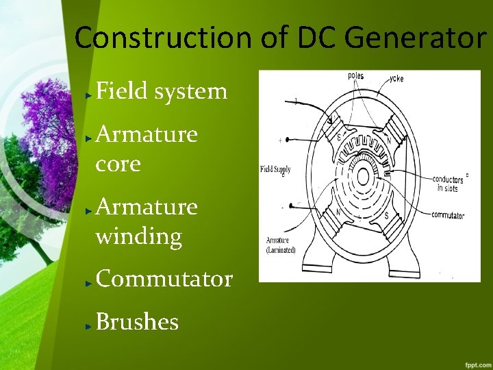Construction of DC Generator Field system Armature core Armature winding Commutator Brushes 